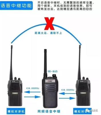 产品推荐●VR-N65应急通信互联网对讲机